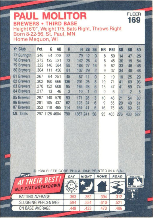 1988 Fleer Paul Molitor