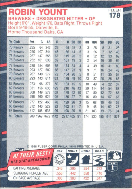 1988 Fleer Robin Yount