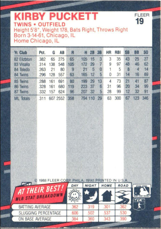 1988 Fleer Kirby Puckett