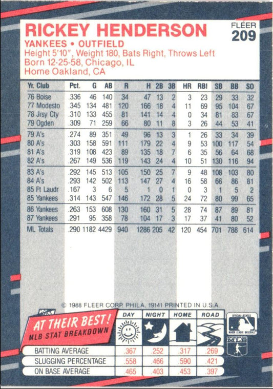 1988 Fleer Rickey Henderson