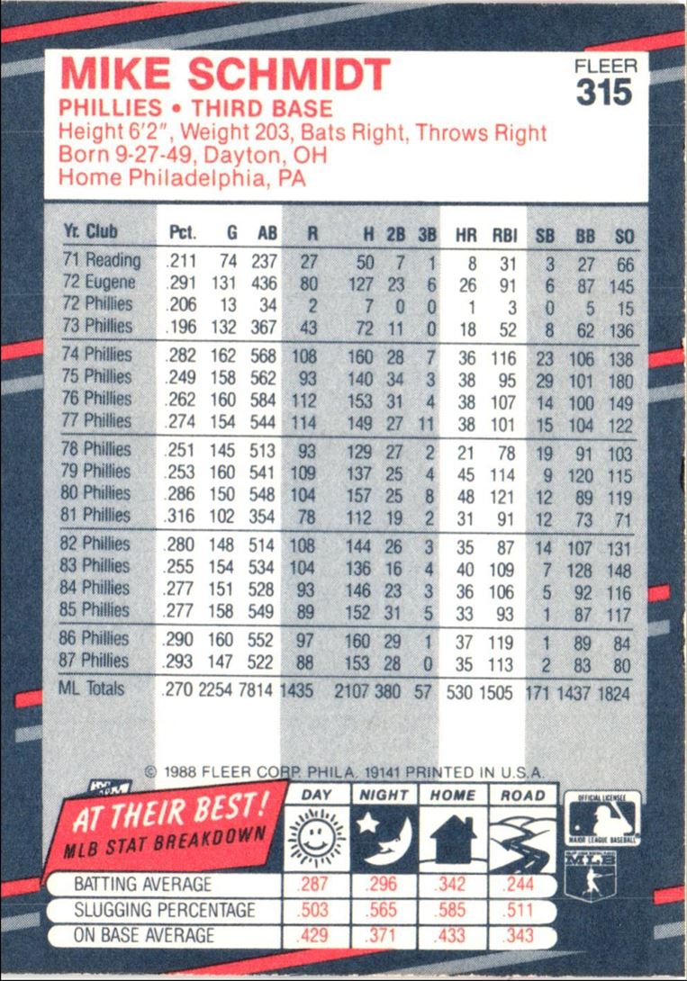 1988 Fleer Mike Schmidt