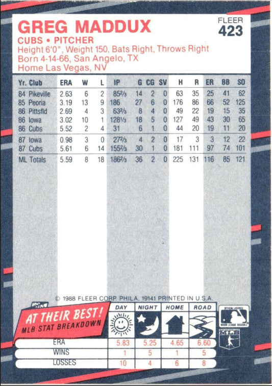 1988 Fleer Greg Maddux