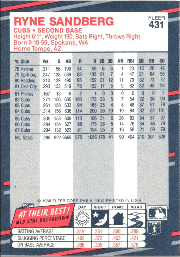 1988 Fleer Ryne Sandberg