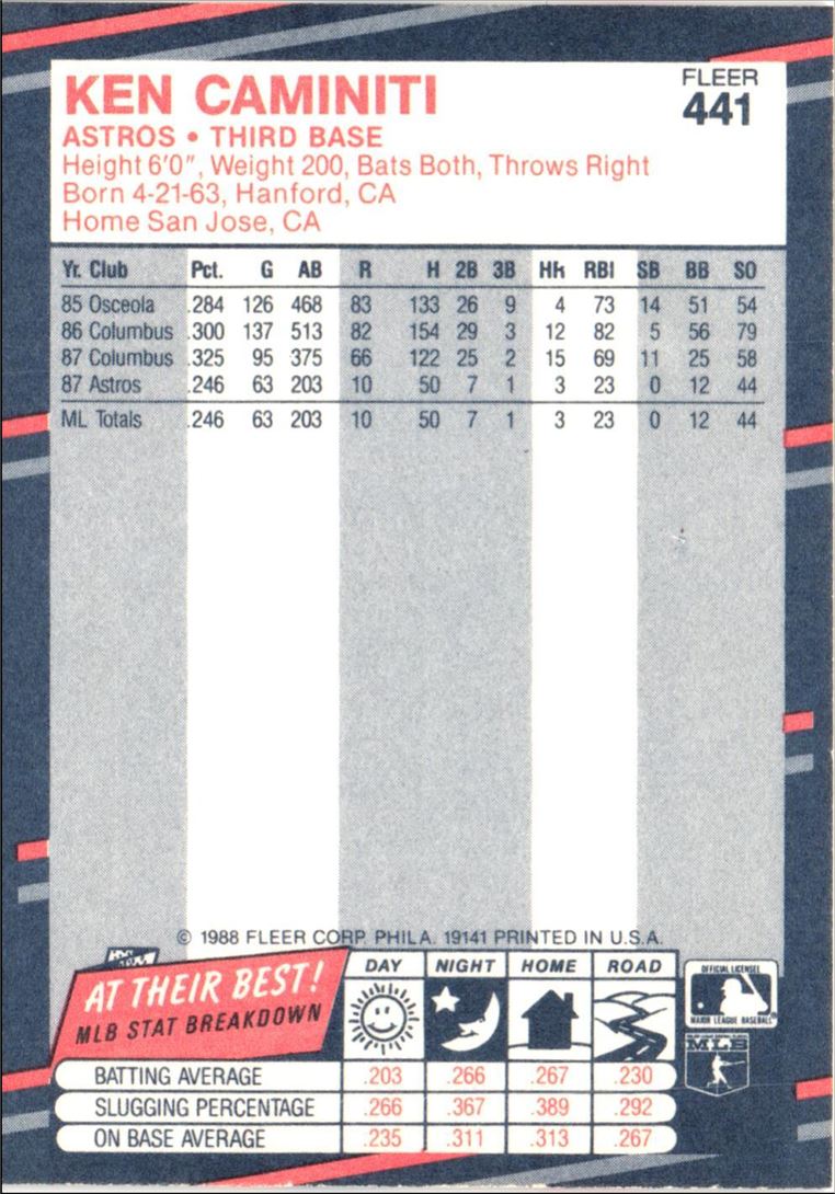 1988 Fleer Ken Caminiti