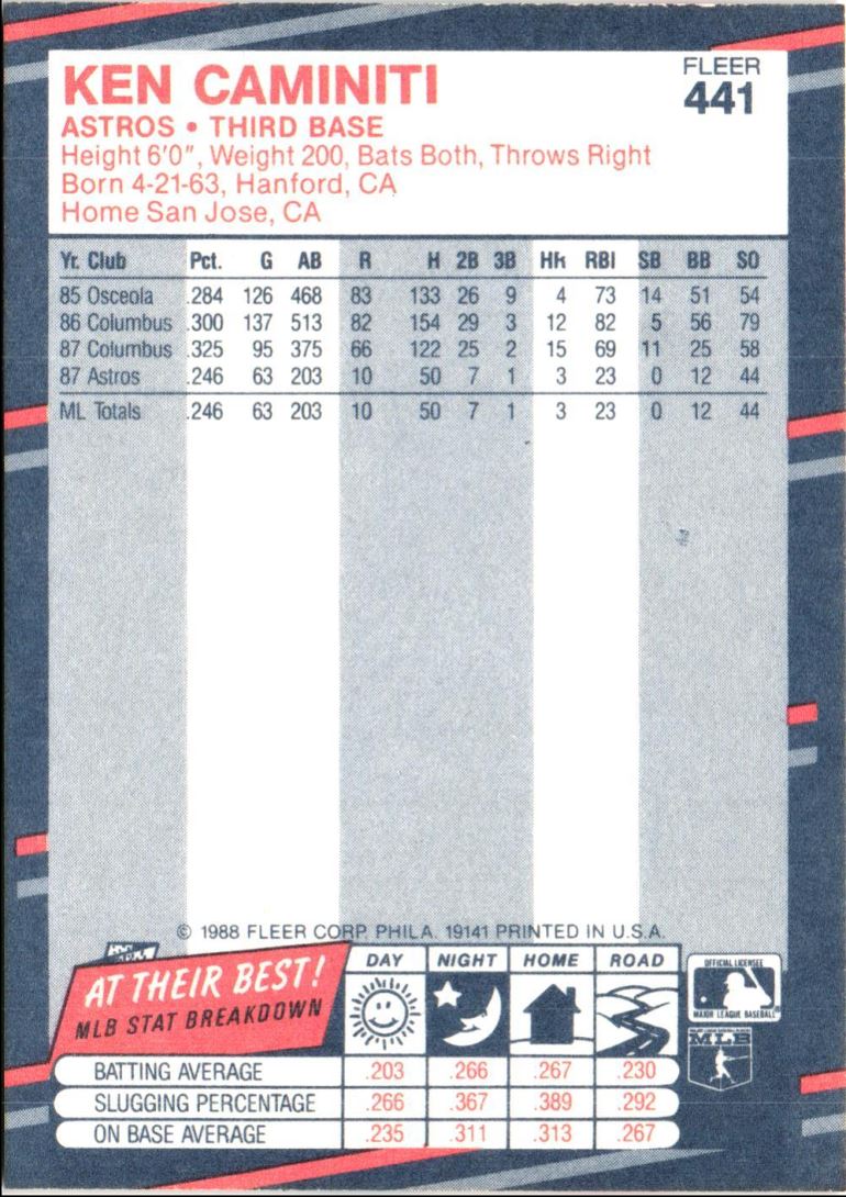 1988 Fleer Ken Caminiti