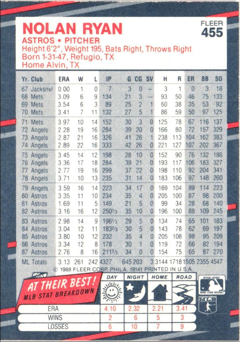 1988 Fleer Nolan Ryan