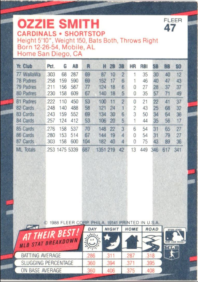 1988 Fleer Ozzie Smith