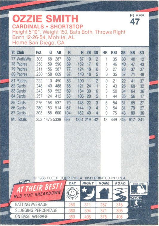 1988 Fleer Ozzie Smith