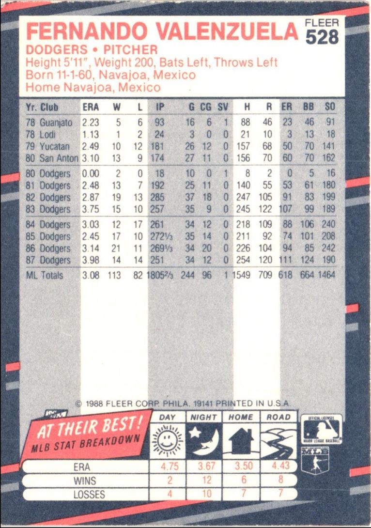 1988 Fleer Fernando Valenzuela