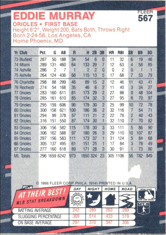 1988 Fleer Eddie Murray