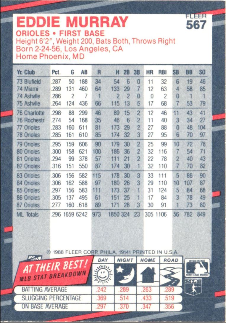 1988 Fleer Eddie Murray