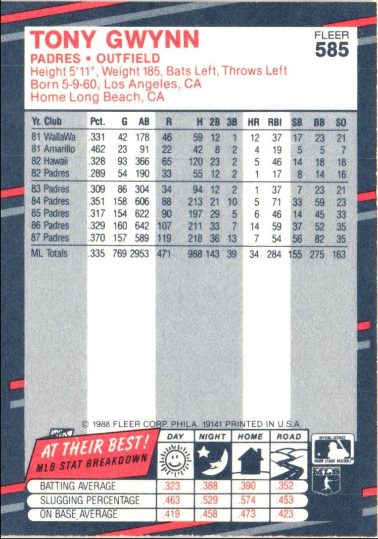 1988 Fleer Tony Gwynn