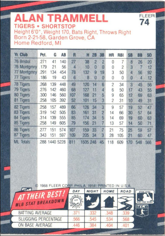 1988 Fleer Alan Trammell