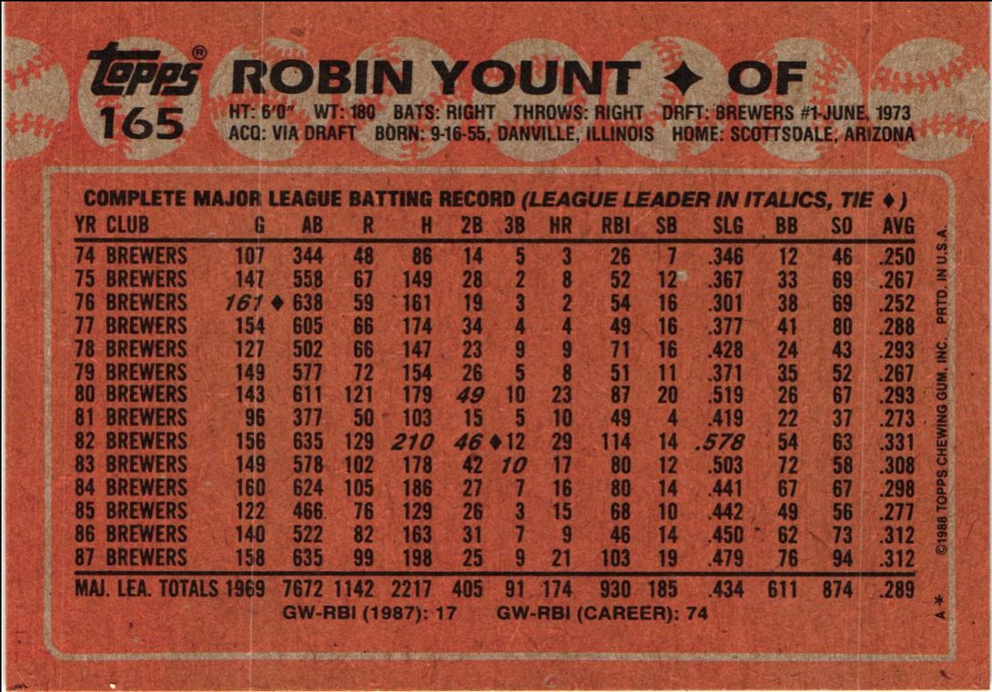 1988 Topps Robin Yount