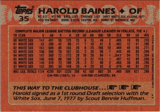 1988 Topps Harold Baines