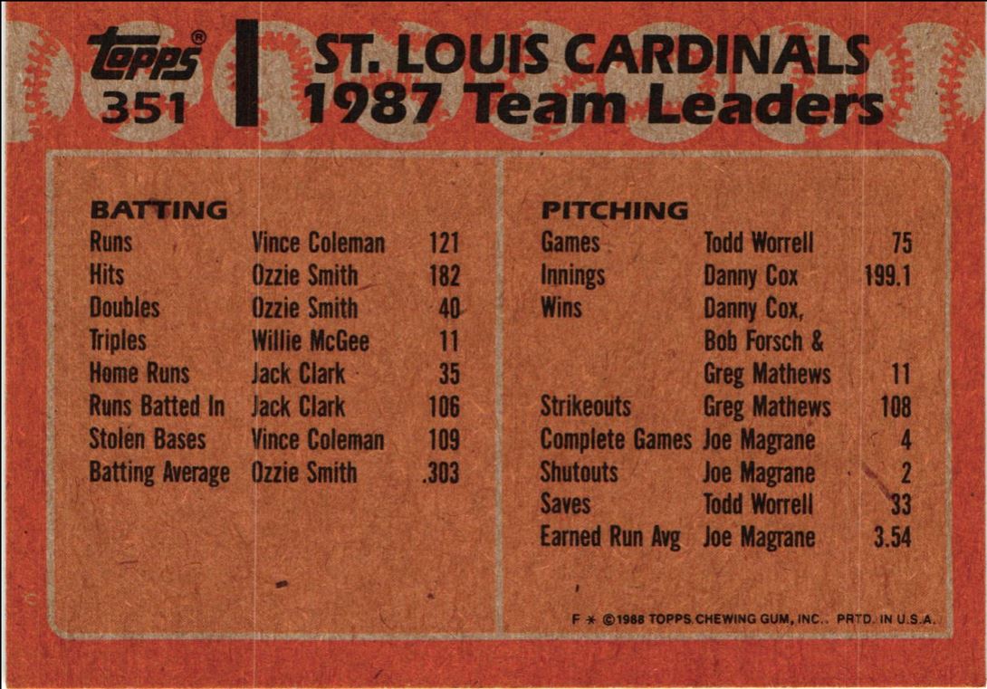 1988 Topps Cardinals Leaders - Red Schoendienst/Tony Pena