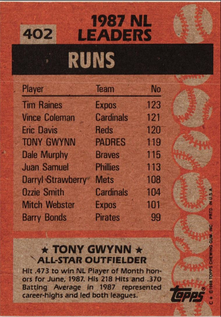 1988 Topps Tony Gwynn