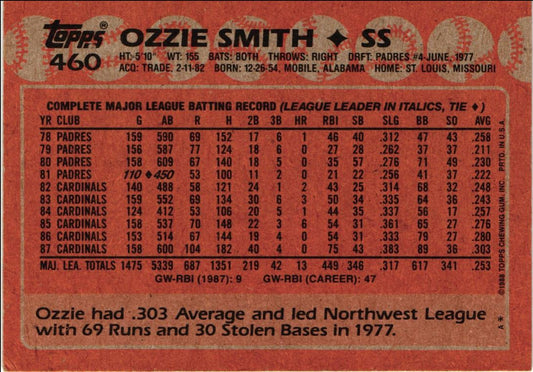 1988 Topps Ozzie Smith