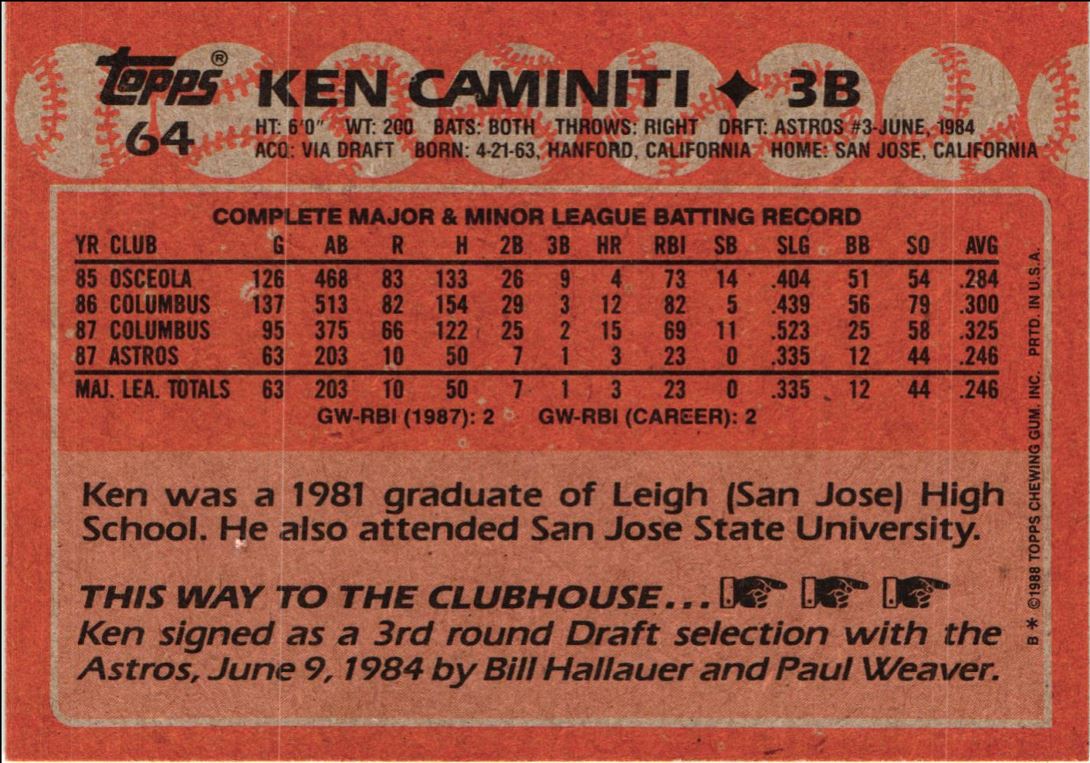 1988 Topps Ken Caminiti