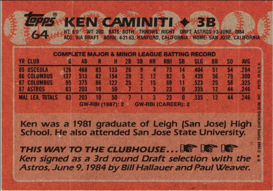 1988 Topps Ken Caminiti