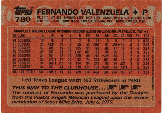 1988 Topps Fernando Valenzuela