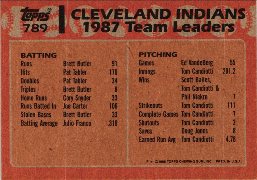1988 Topps Indians Leaders - Joe Carter/Cory Snyder