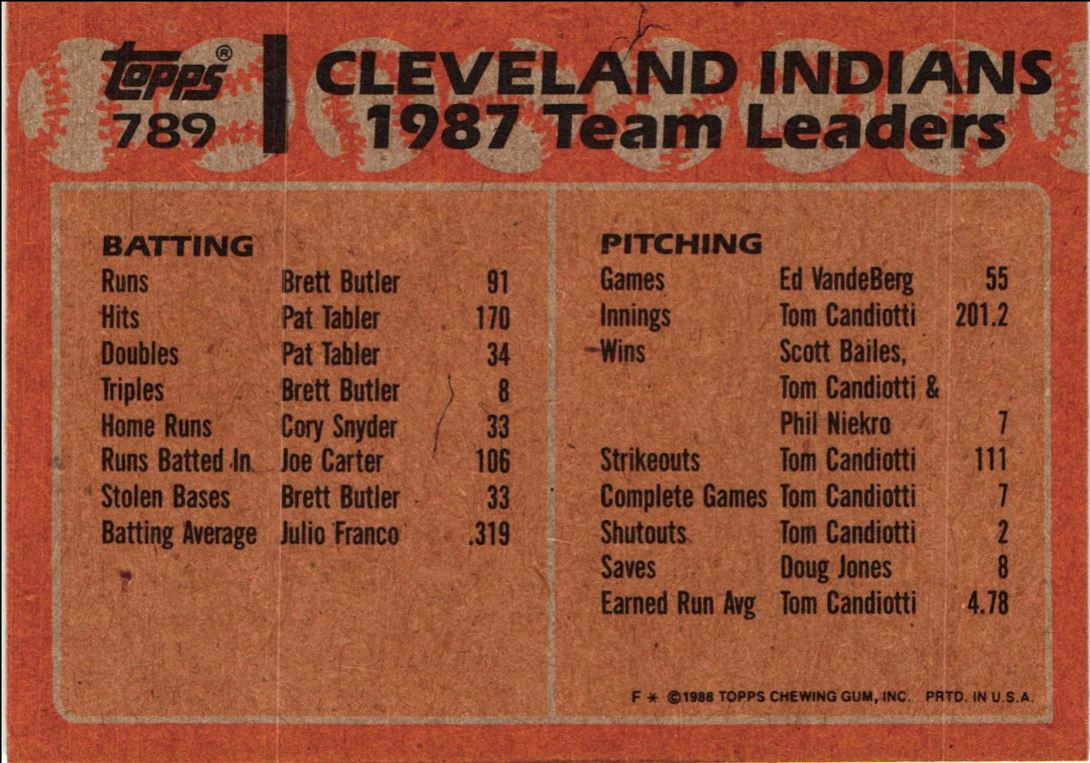 1988 Topps Indians Leaders - Joe Carter/Cory Snyder