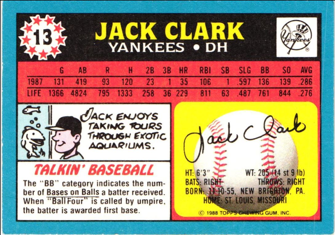 1988 Topps Glossy All-Stars Jack Clark