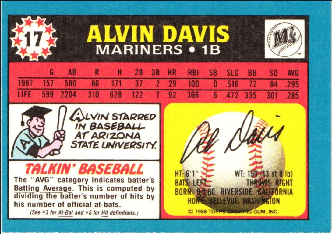 1988 Topps UK Minis Alvin Davis