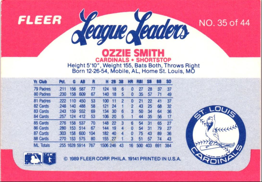 1989 Fleer League Leaders Ozzie Smith