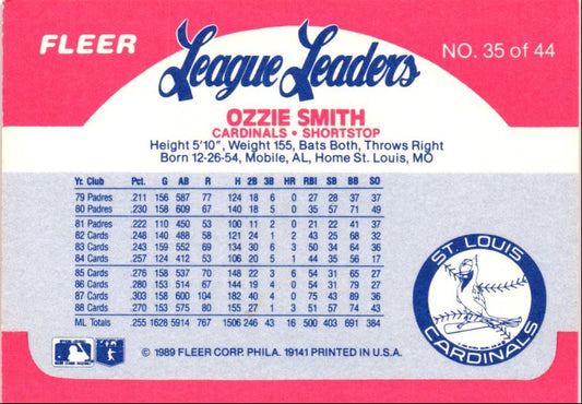 1989 Fleer League Leaders Ozzie Smith