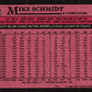 1989 Topps Mike Schmidt