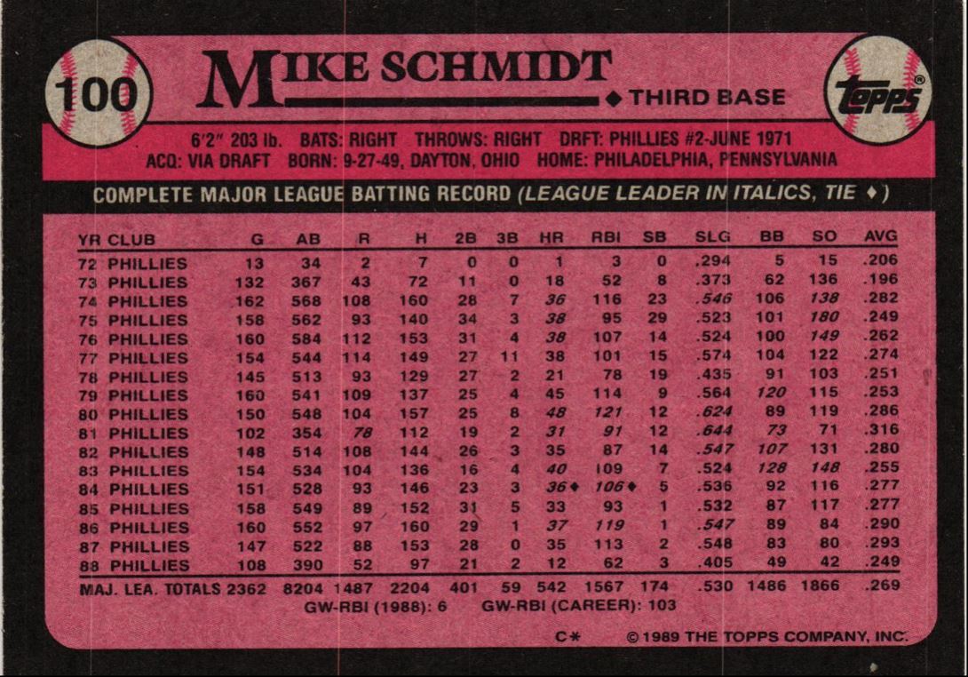 1989 Topps Mike Schmidt