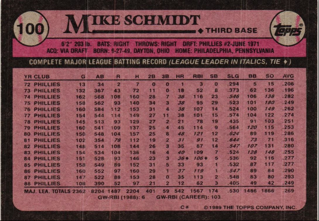 1989 Topps Mike Schmidt