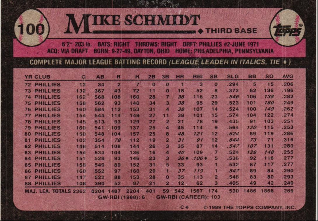 1989 Topps Mike Schmidt