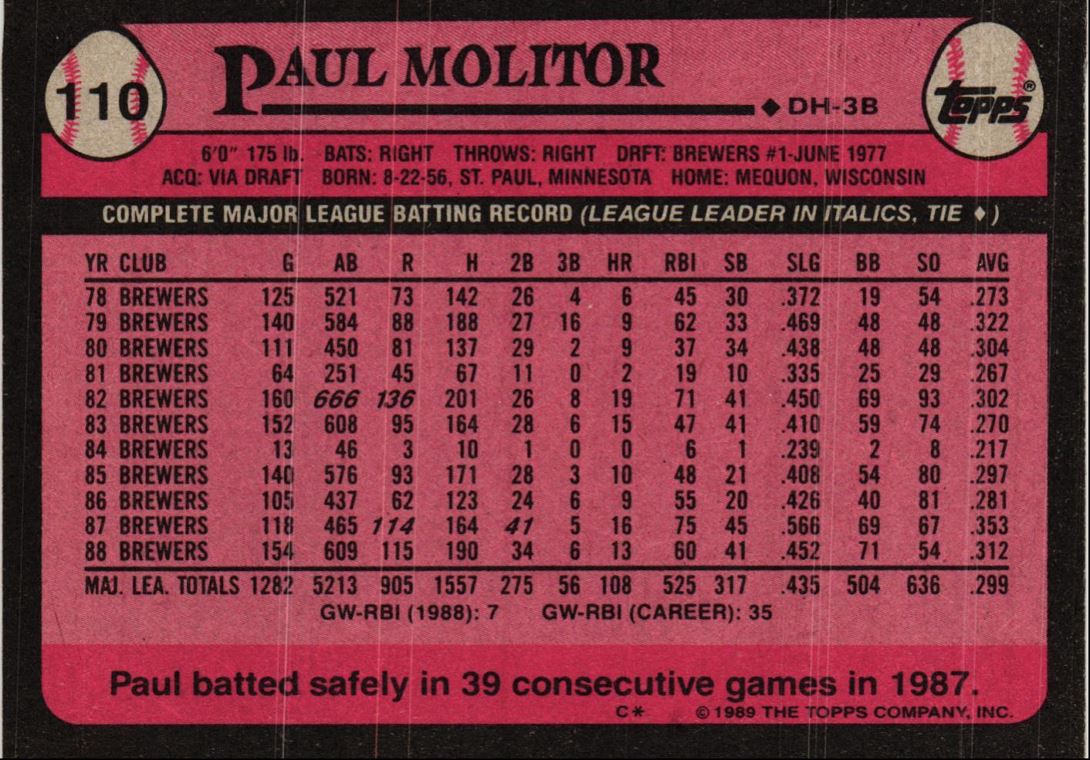 1989 Topps Paul Molitor