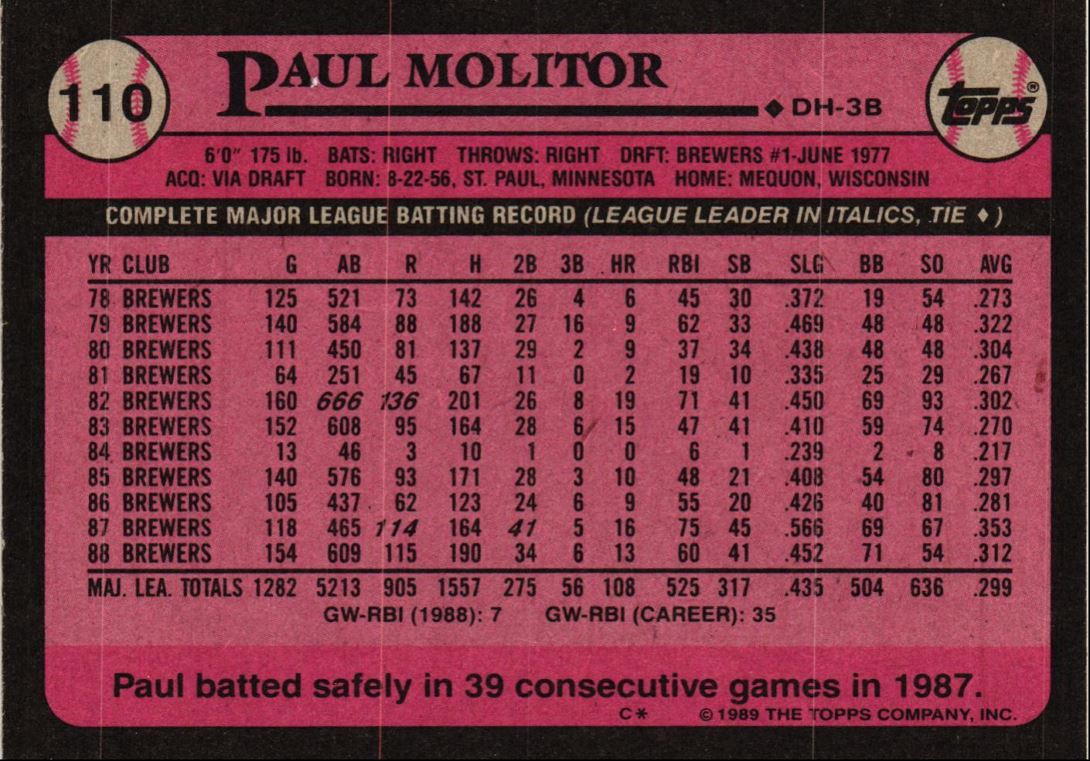 1989 Topps Paul Molitor