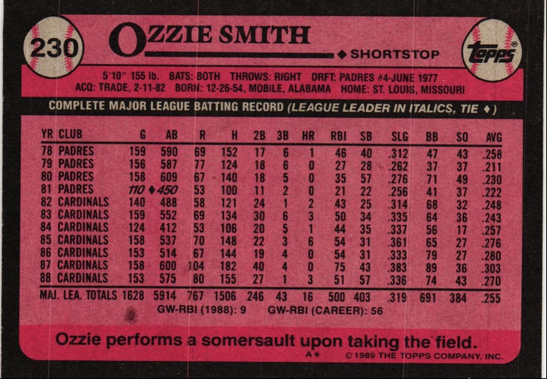 1989 Topps Ozzie Smith