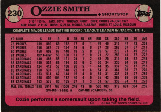 1989 Topps Ozzie Smith