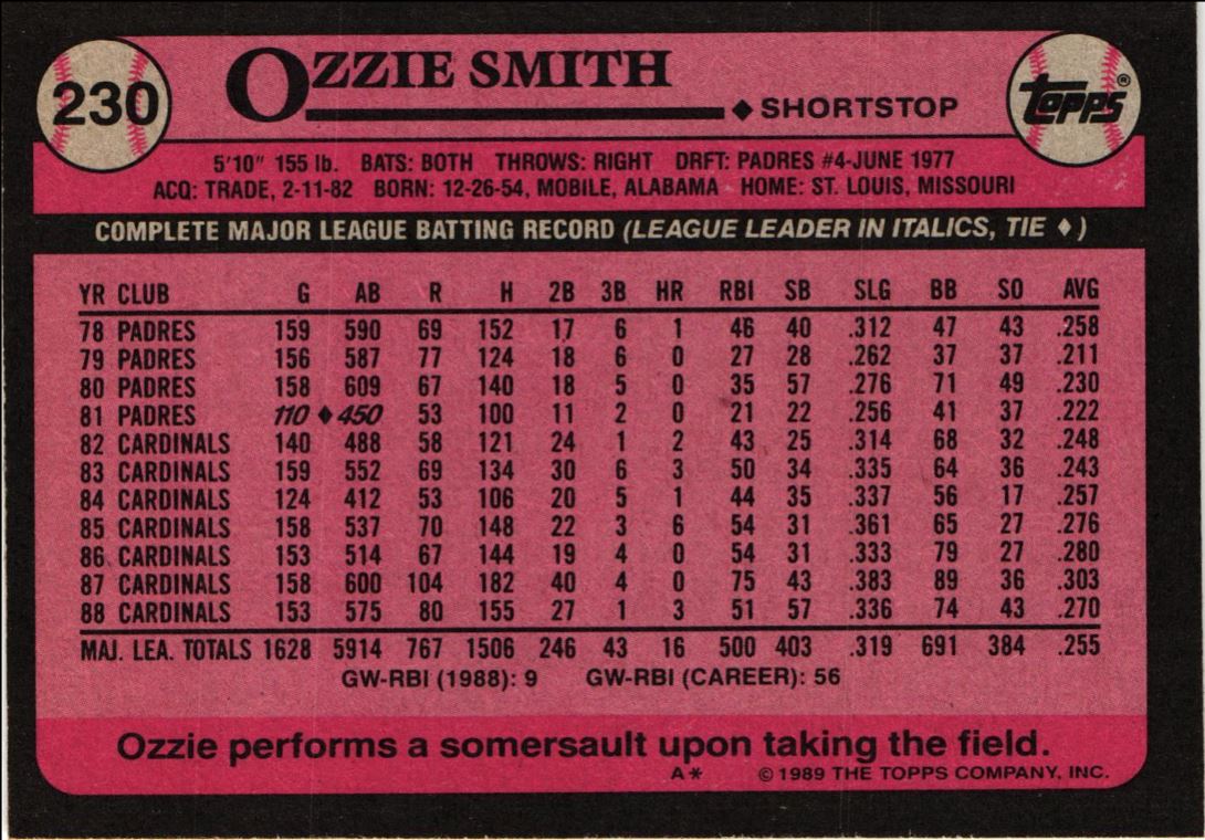 1989 Topps Ozzie Smith