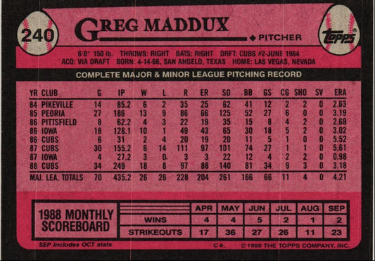 1989 Topps Greg Maddux