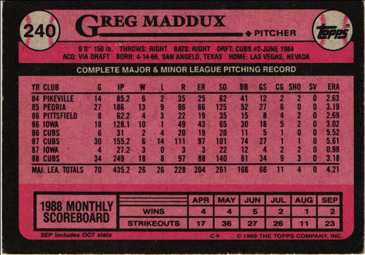 1989 Topps Greg Maddux