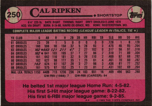 1989 Topps Cal Ripken