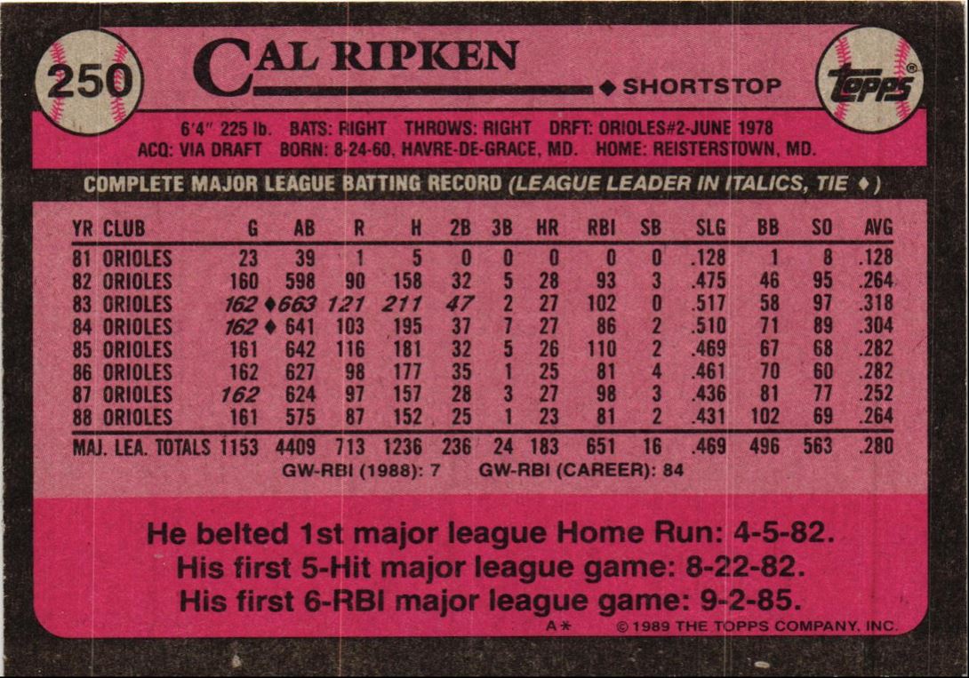 1989 Topps Cal Ripken