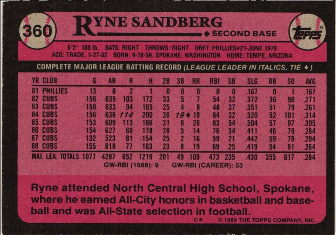 1989 Topps Ryne Sandberg