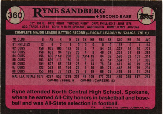 1989 Topps Ryne Sandberg