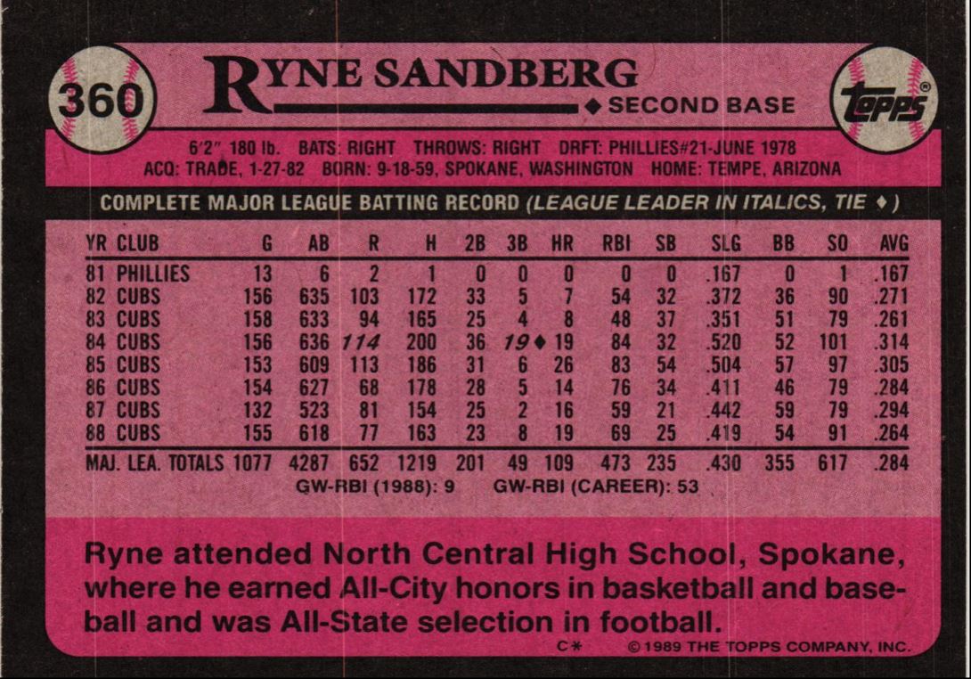 1989 Topps Ryne Sandberg