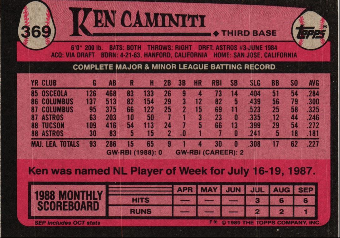 1989 Topps Ken Caminiti