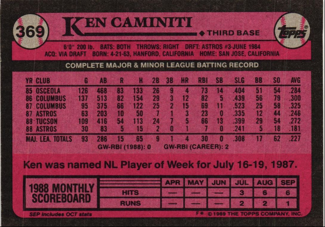 1989 Topps Ken Caminiti