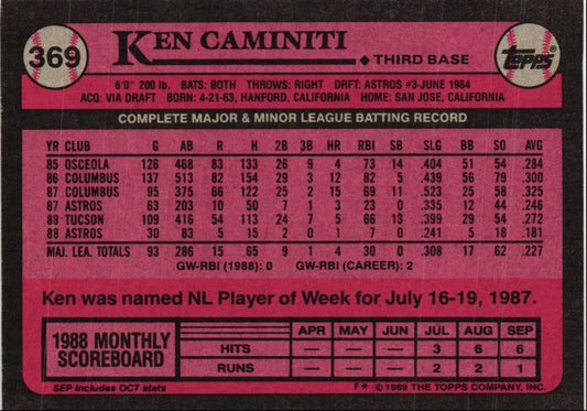 1989 Topps Ken Caminiti